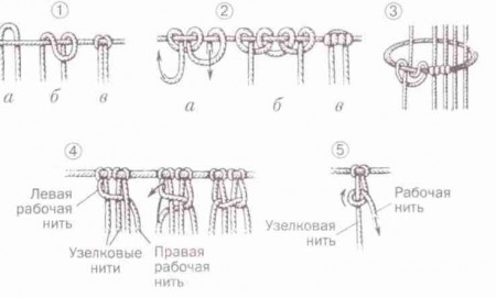 Узлы. Виды узлов. Фриволите.