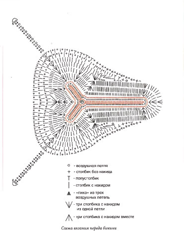 Карта сайта