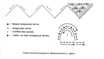 Как связать купальник крючком или на спицах. 50 идей, схем и советов от А до Я. Купальник с ажурной каймой.