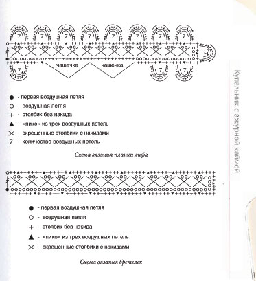 Как связать купальник крючком или на спицах. 50 идей, схем и советов от А до Я. Купальник с ажурной каймой.