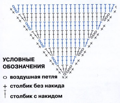 Как Читать Схемы Вязания