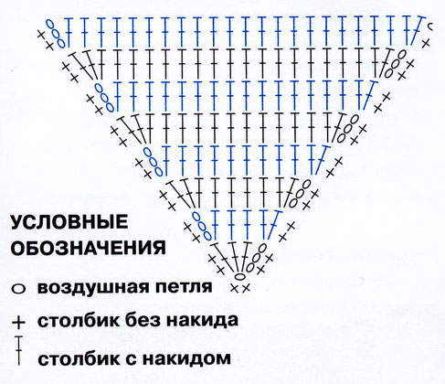 Вяжем платье для девочки спицами - ОГРОМНАЯ ПОДБОРКА схем