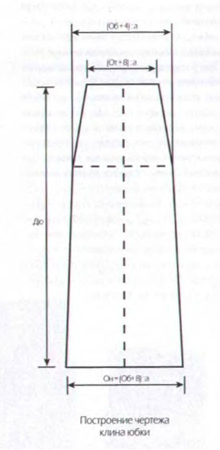 Выкройки юбок, расширенных к