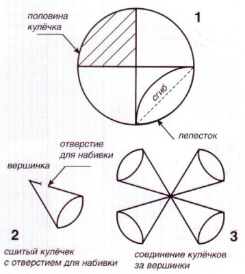 Делаем самостоятельно лоскутные мячи. Выкройки.