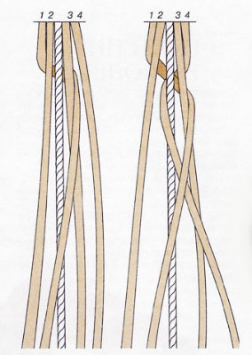 Круглое плетение фенечек