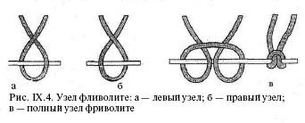 Фриволите. Техника плетения основных элементов: узел, кольцо, дуга, “пико”.