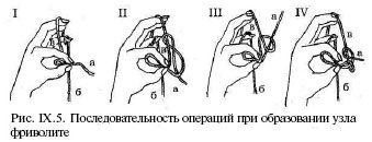 Фриволите. Техника плетения основных элементов: узел, кольцо, дуга, "пико".