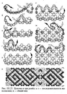 Бисероплетение. Как закрепить нить. Техники низания. Бусы и цепочки в одну и две нити. Ажурные цепочки. Ровные цепочки и цепочки с зубчиками.