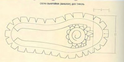 Несколько советов тем, кто решил связать обувь на лето. Как связать сапоги. 0023-400x202