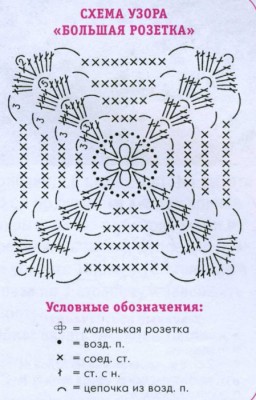 Пляжный комплект: платье и купальник - бикини. Схемы вязания, описание.