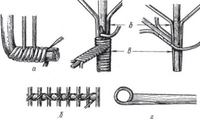 Плетеная мебель. Основные виды креплений и соединений.