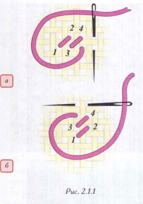 Вышивание. Виды декоративных швов. Вышивание по канве или счётные швы.
