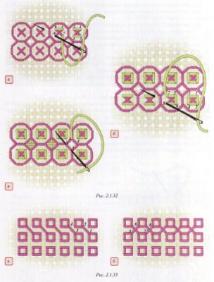 Вышивание. Виды декоративных швов. Вышивание по канве или счётные швы.