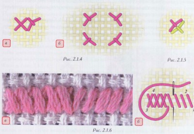 Вышивание. Виды декоративных швов. Вышивание по канве или счётные швы.