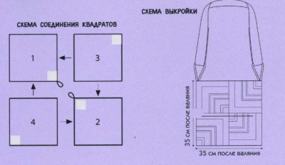 Вязаная сумка «Волшебные уголки». Схема вязания. Отделка валянием.