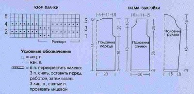 Кардиган с косичками. Описание вязания на спицах.