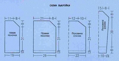 Как вязать спицами ассиметричный кардиган. 