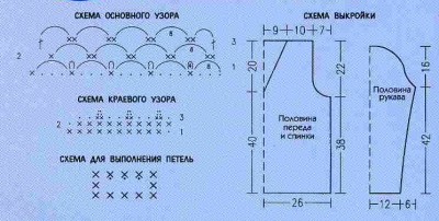 Розовый кардиган сетка. Описание вязания.