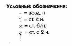 Как связать крючком белый ажурный кардиган.