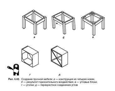 Как сделать табурет