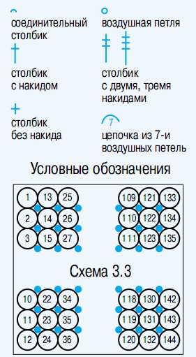 Ажурная скатерть 94170